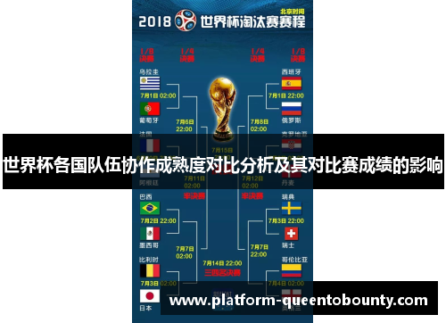 世界杯各国队伍协作成熟度对比分析及其对比赛成绩的影响