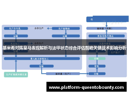 基米希对阵皇马表现解析与法甲状态综合评估前瞻关键战术影响分析