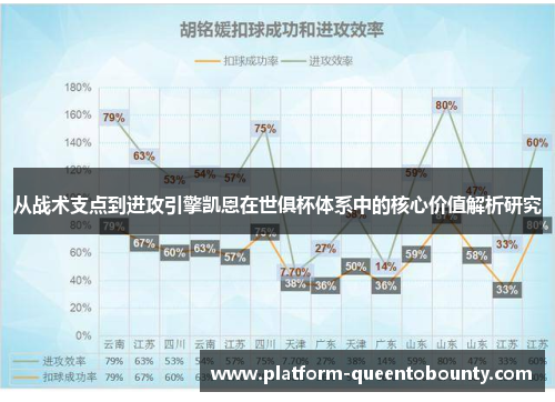 从战术支点到进攻引擎凯恩在世俱杯体系中的核心价值解析研究