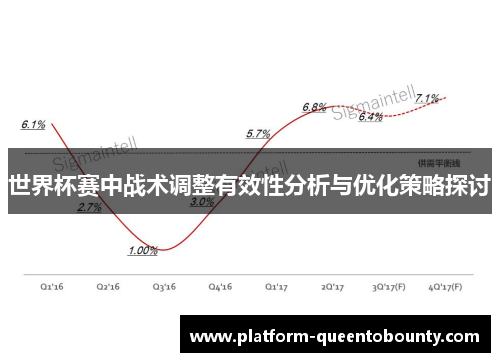 世界杯赛中战术调整有效性分析与优化策略探讨