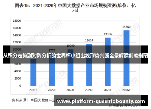 从积分走势到对阵分析的世界杯小组出线形势判断全景解读前瞻指南